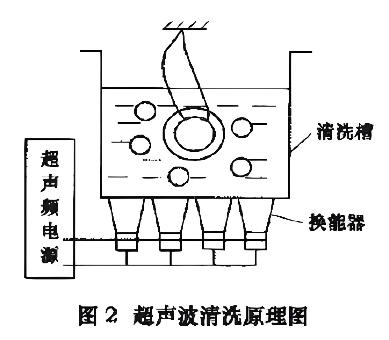 清洗原理.jpg